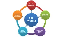 ERP